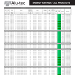 Energy Ratings for aluminium windows